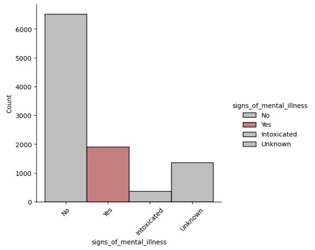 Chart, bar chart, histogram

Description automatically generated