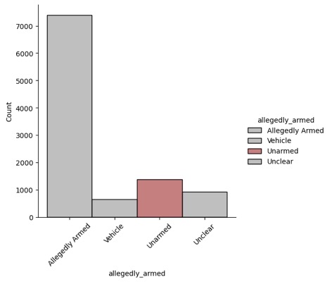 Chart

Description automatically generated