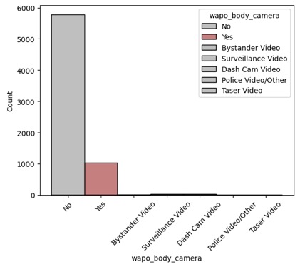 Chart

Description automatically generated